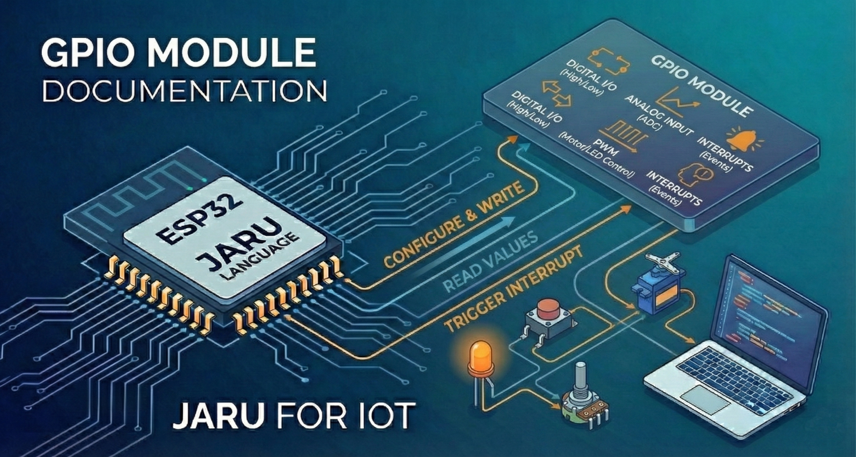 JARU GPIO module screenshot for configuring digital pins, analog inputs, PWM, and interrupts