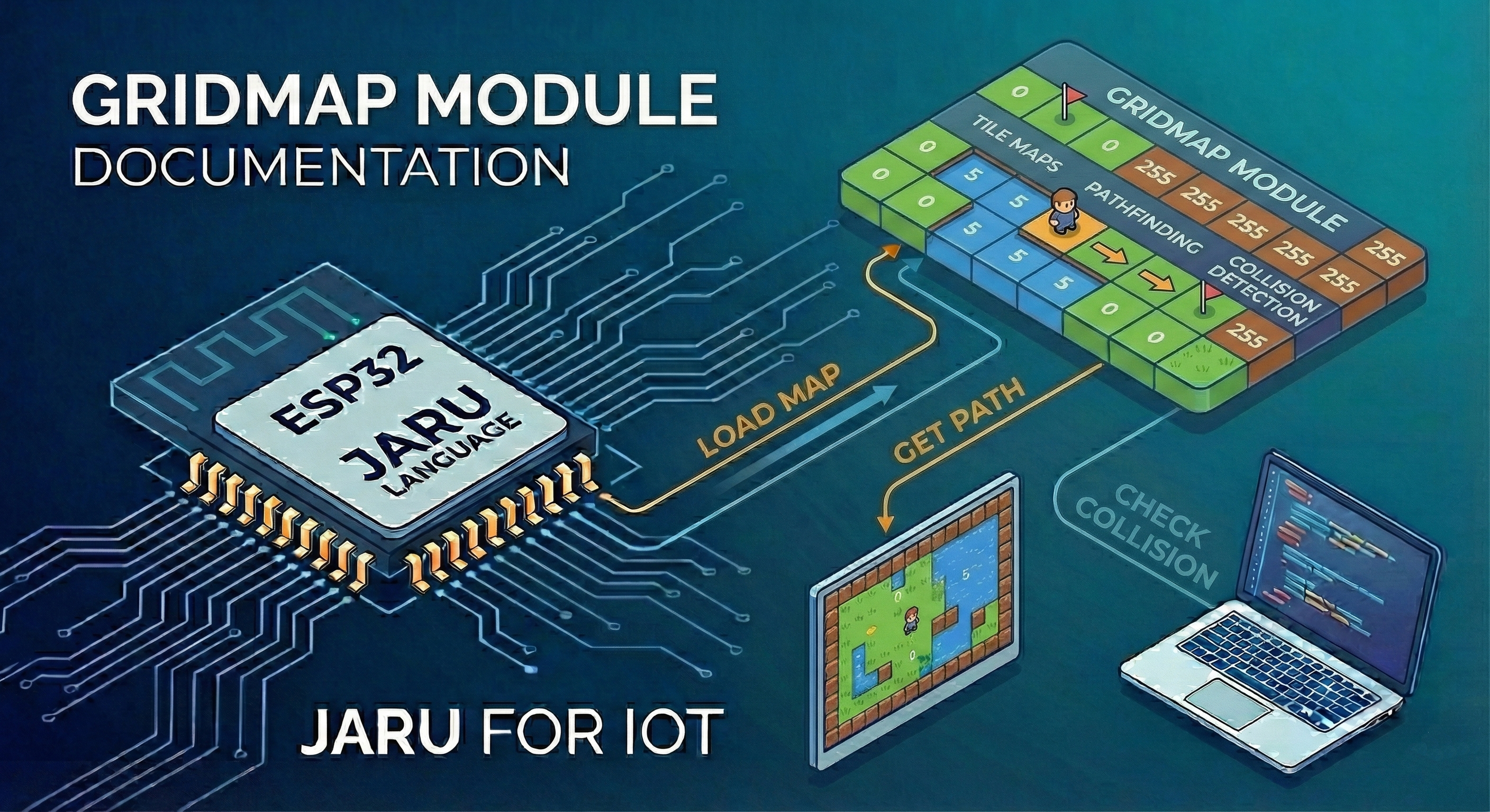 JARU GridMap module screenshot for creating tile maps, levels, and paths in games