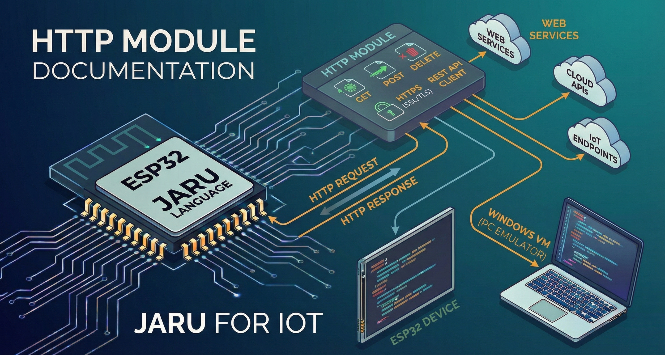 JARU HTTP module screenshot for making web requests from connected ESP32 projects
